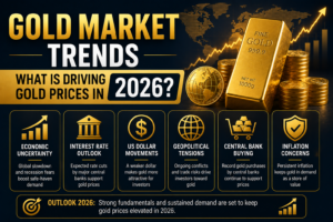 Gold Market Trends What Is Driving Gold Prices in 2026